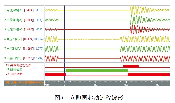 圖3 立即再起動(dòng)過程波形 圖3 立即再起動(dòng)過程波形
